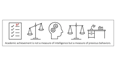 Series of icons showing: a checklist; unbalanced scales; a brain; balanced scales; a desk.