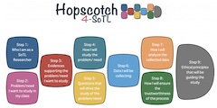 Hopscotch 4 SoTL