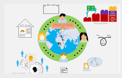 A graphic depicting students interacting from various locations around the world.