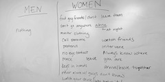 A white board in a classroom with two columns labeled "Men" and "Women." The "women" column lists many things women do to protect themselves, while the "men" column has one word: "nothing."