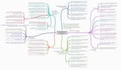 A mind map showing various stems from the central hub of "Feminist Co-Creation."